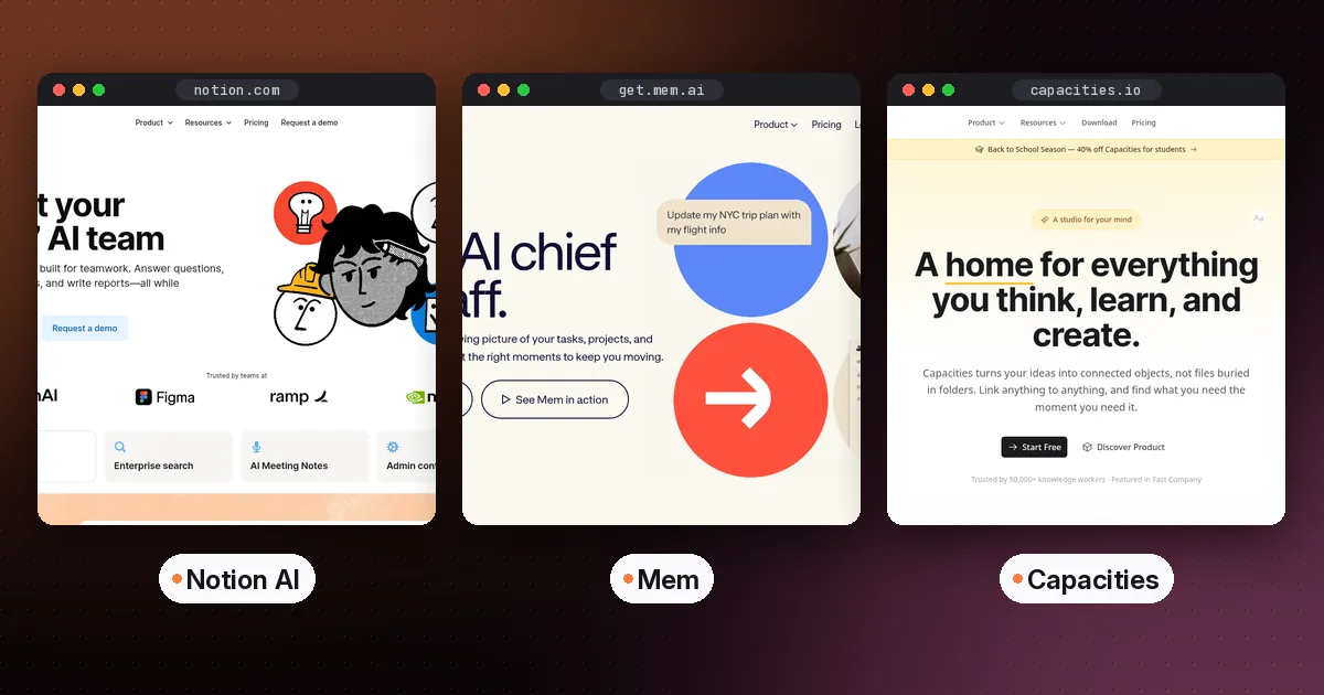 Side by side screenshots of the Notion AI, Mem and Capacities websites