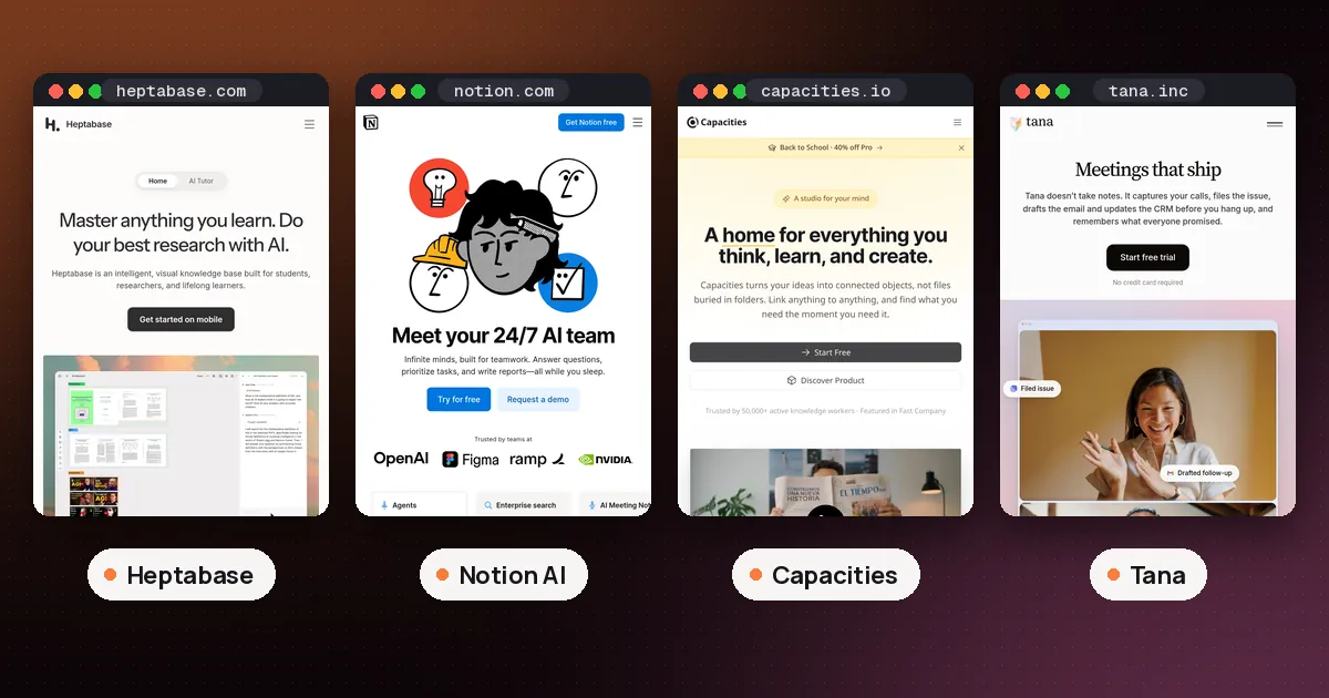Screenshots of Heptabase, Notion AI, Capacities, Tana